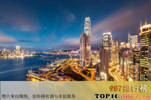 世界十大富裕城市排名（2019年）之香港