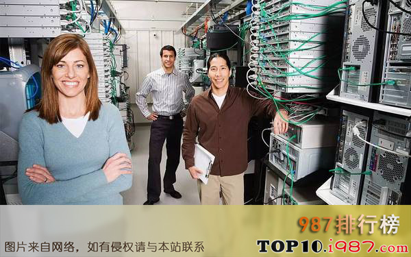 十大最有前景的热门专业之管理信息系统
