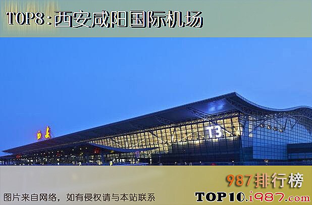 十大机场旅客吞吐量之西安咸阳国际机场