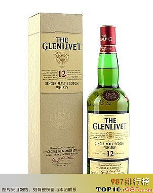 十大苏格兰威士忌品牌之格兰威特(Glenlivet)