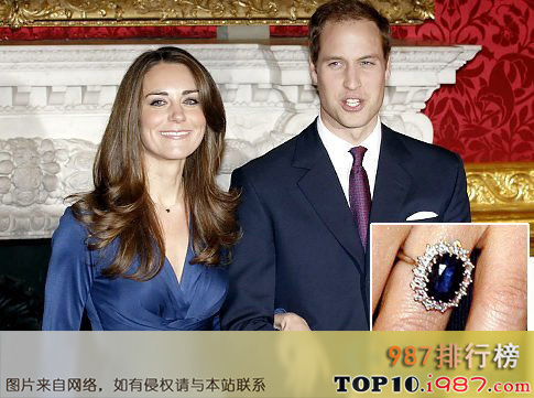十大世界皇室珠宝之。英国王室的蓝宝石戒指价值：39488美元