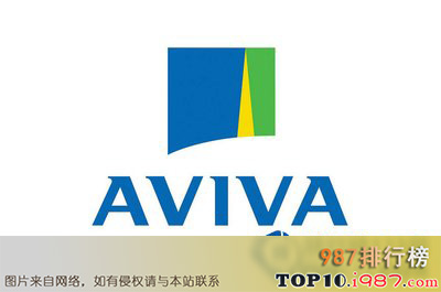 十大世界保险公司之英杰华集团（aviva）