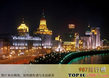 中国十大最缺爱城市排行榜（2016年）之上海
