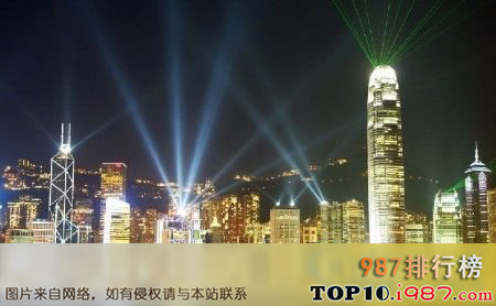 中国十大最缺爱城市排行榜（2016年）之香港