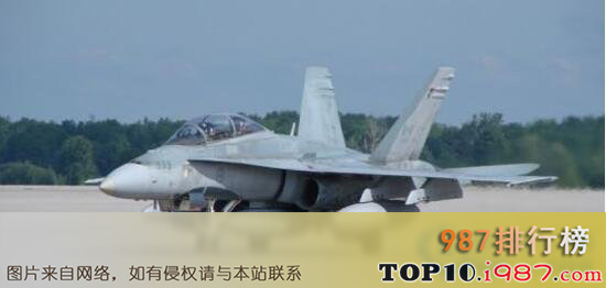 十大世界最贵战斗机之f/a-18大黄蜂造价：9400万美元