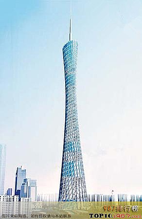 世界十大电视塔高度排名之广州塔