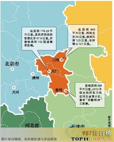 十大3月谣言新闻之河北有统一规划“北三县”考虑，辟谣京津冀共管