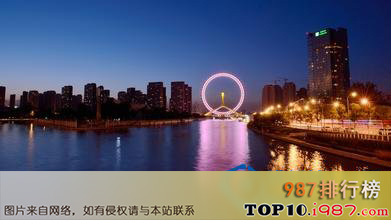 十大最佳创业城市之天津市
