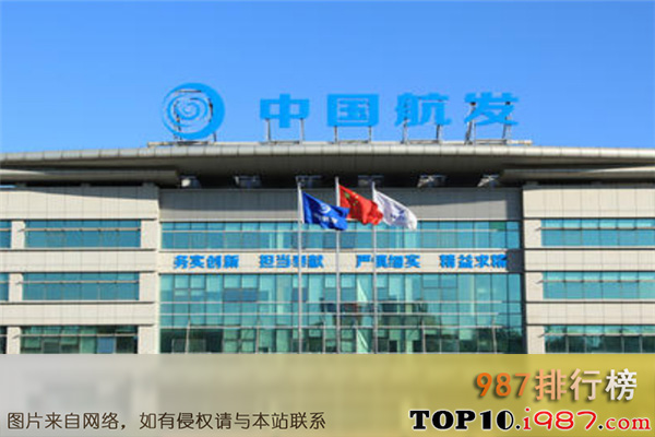 十大央企之中国航空发动机集团有限公司