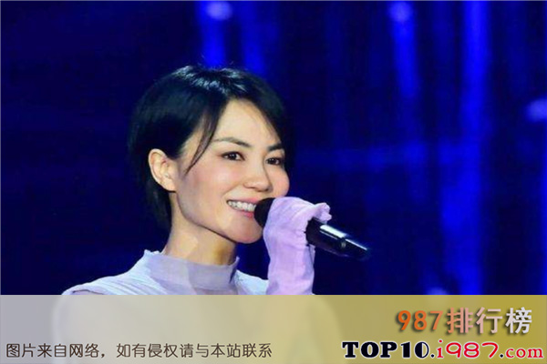十大香港乐坛女歌手之王菲