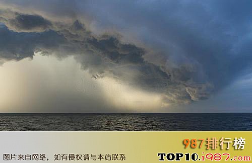 十大十大海洋之波罗的海