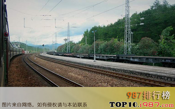 十大世界最长铁路之京九铁路