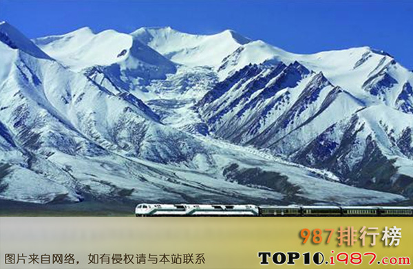 十大世界最长铁路之青藏铁路