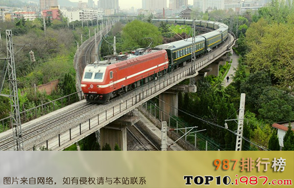 十大世界最长铁路之陇海铁路