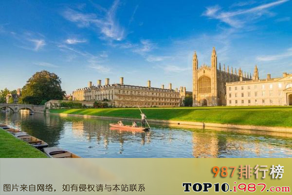 世界十大大学排行榜之牛津大学