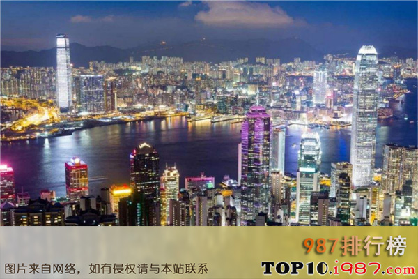 世界十大城市排名（2020年）之香港