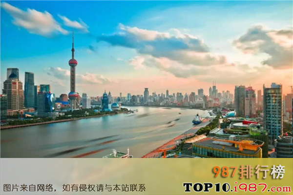 中国十大一线城市排名（2020年）之上海