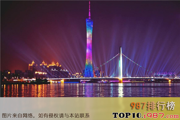 中国十大一线城市排名（2020年）之广州