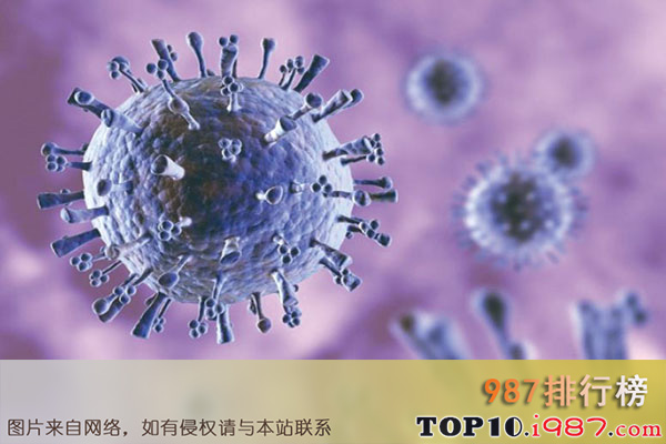 世界十大致命传染病之西班牙流感
