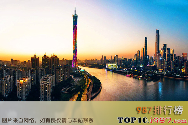 中国综合实力十大城市之上海
