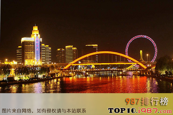 中国综合实力十大城市之天津