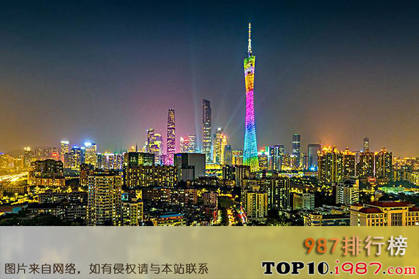 中国综合实力十大城市之广州