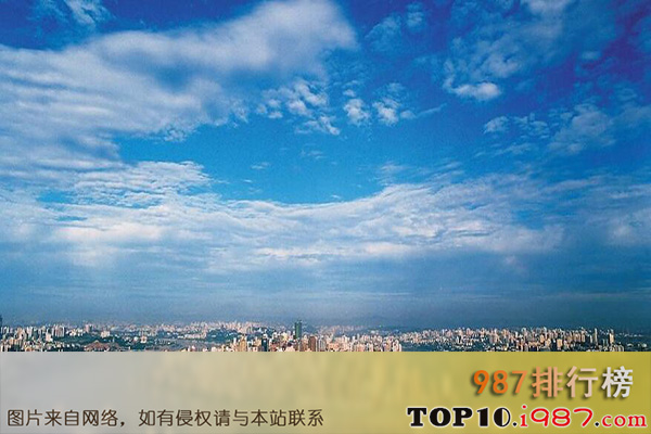 中国综合实力十大城市之重庆