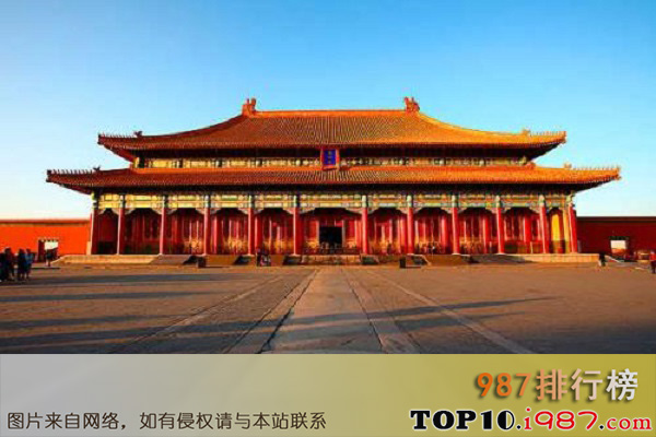 十大著名博物馆之北京故宫博物院