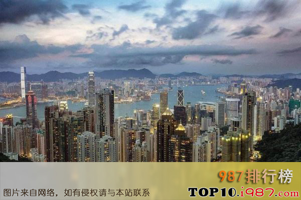 世界十大顶级城市之中国香港