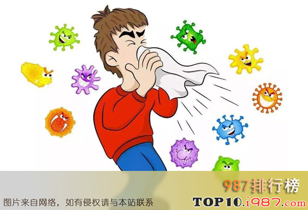 十大高发疾病之流行性感冒