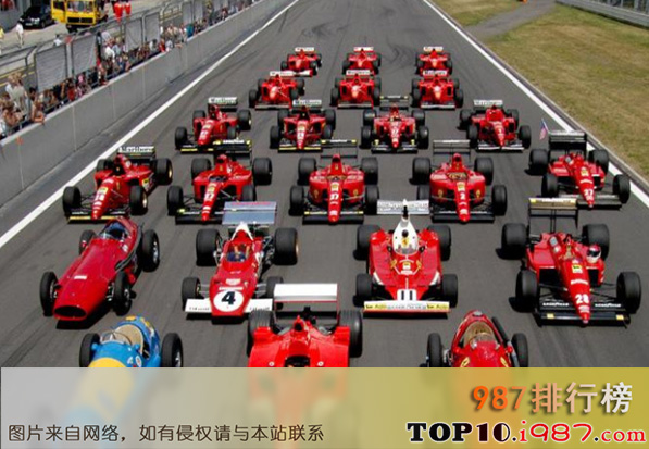 十大最有影响力的运动之f1赛车比赛