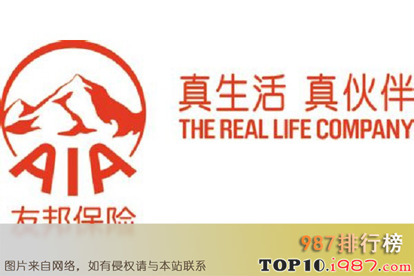 十大香港保险公司之友邦保险公司