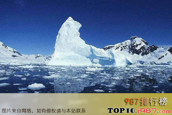 十大世界最冷国家之南极洲