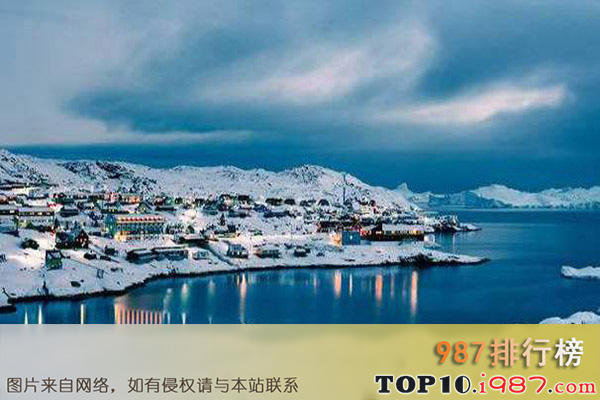 十大世界最冷国家之格陵兰岛