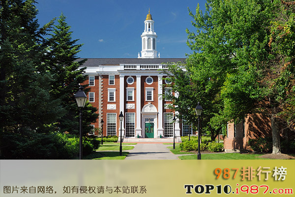 世界十大最佳医学院之哈佛大学
