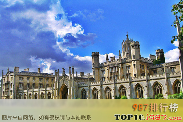 世界十大最佳医学院之剑桥大学