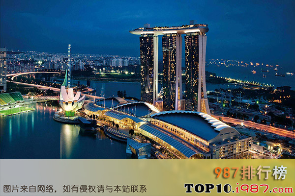 全球房价最高十大城市之新加坡
