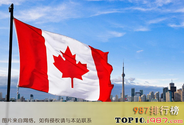 全球十大产油国排行榜之加拿大