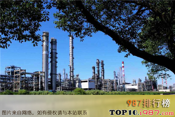 十大企业之中国石油化工集团有限公司