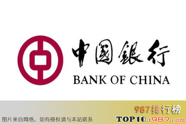十大企业之中国银行股份有限公司