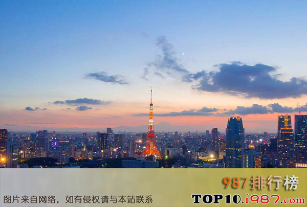 全球十大首都排行榜之东京