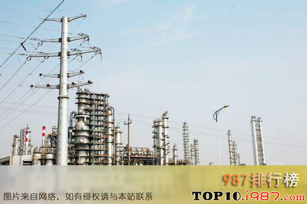 十大集团之中国石油化工集团公司