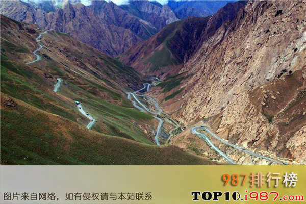 十大最美天路之新藏公路