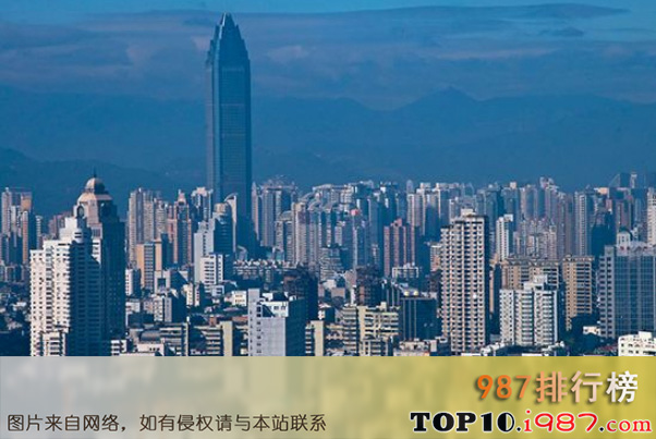 十大亚洲发达三线城市之温州