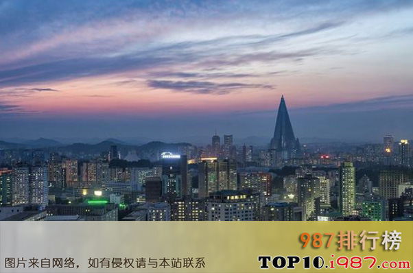 十大亚洲发达三线城市之平壤