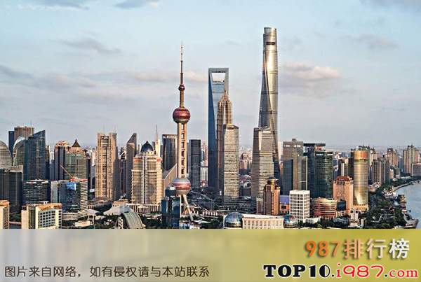 亚洲十大发达一线城市排行榜（2020年）之上海