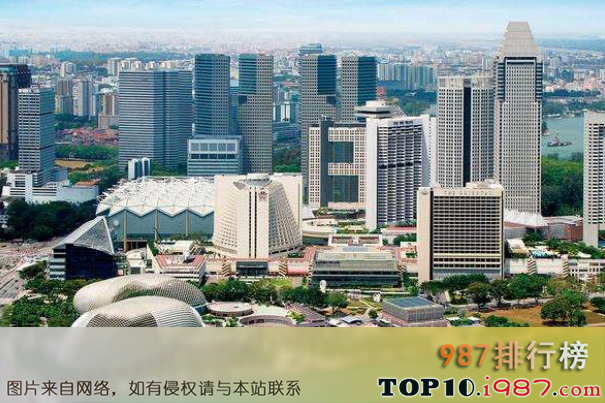 亚洲十大发达一线城市排行榜（2020年）之新加坡