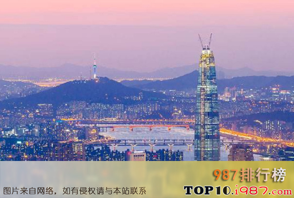 亚洲十大发达一线城市排行榜（2020年）之首尔