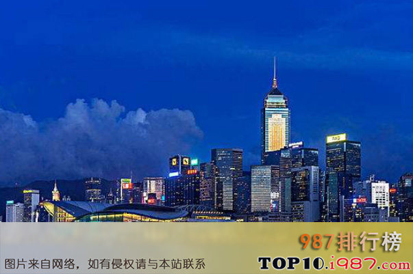 亚洲十大发达一线城市排行榜（2020年）之香港