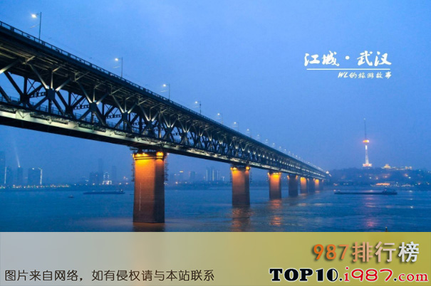 亚洲十大标准一线城市排行榜（2020年）之武汉